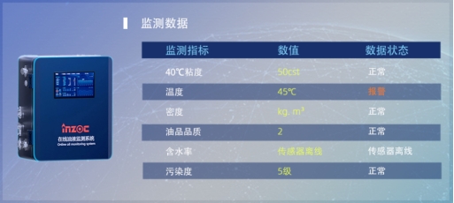 水泥業(yè)機械潤滑監(jiān)測解決方案，駕馭復(fù)雜環(huán)境，智能預(yù)測實現(xiàn)視情維護