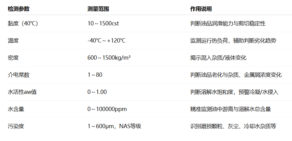 冶鋼 | 高爐液壓站油質在線監測與故障診斷部署應用，助推鋼廠智能運維升級圖4