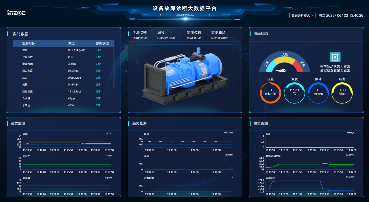 冶鋼 | 高爐液壓站油質在線監測與故障診斷部署應用，助推鋼廠智能運維升級圖9