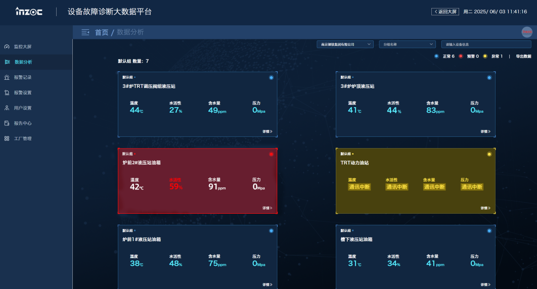 冶鋼 | 高爐液壓站油質在線監測與故障診斷部署應用，助推鋼廠智能運維升級圖10