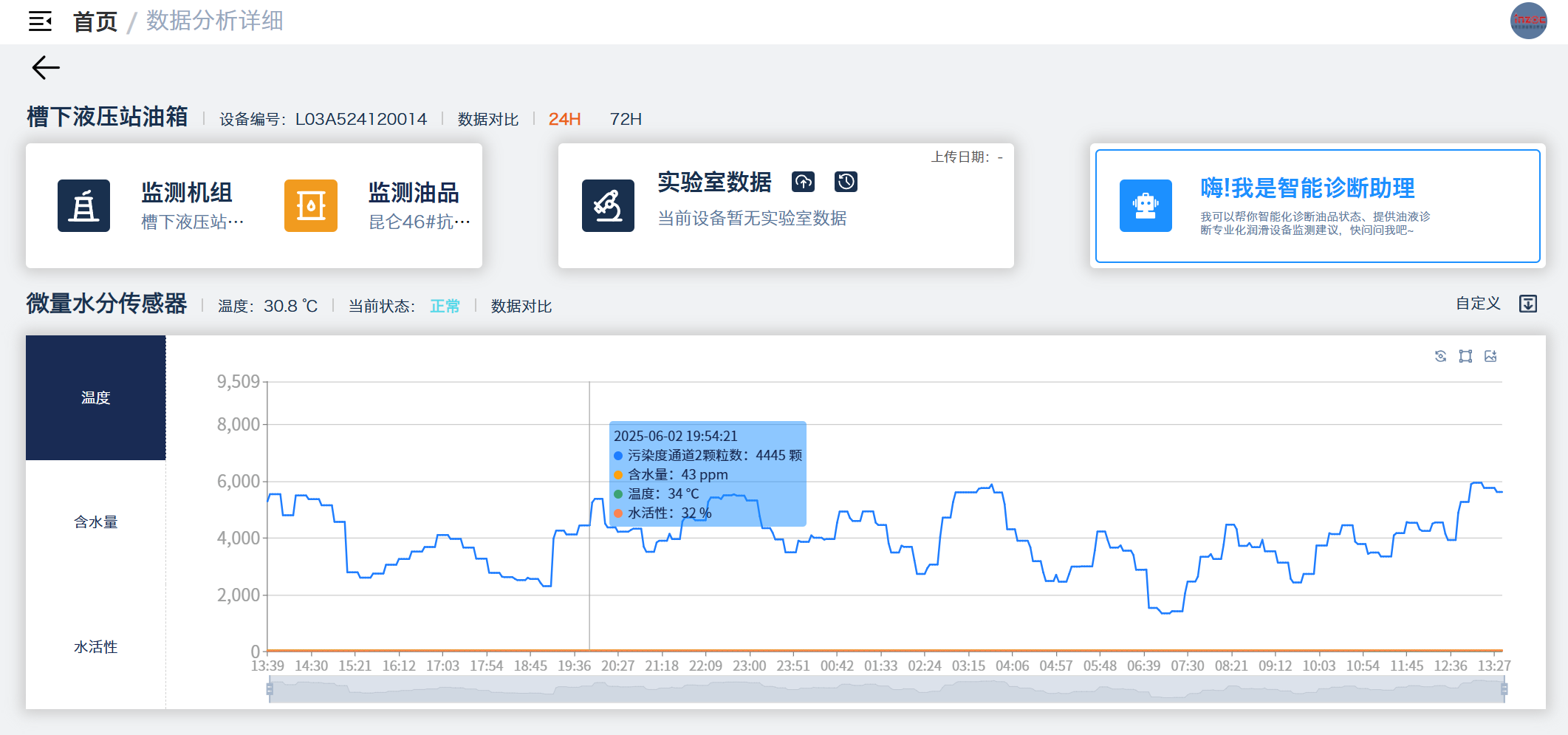 冶鋼 | 高爐液壓站油質在線監測與故障診斷部署應用，助推鋼廠智能運維升級圖11