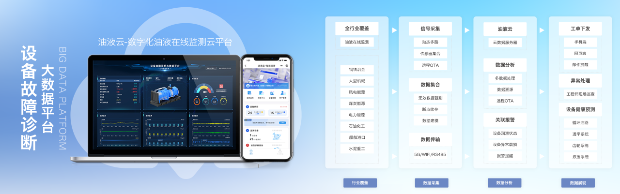 智火柴INZOC攜“設(shè)備潤滑監(jiān)測預(yù)警方案”邀您共赴銀川2025煤化工裝備智能化大會圖7