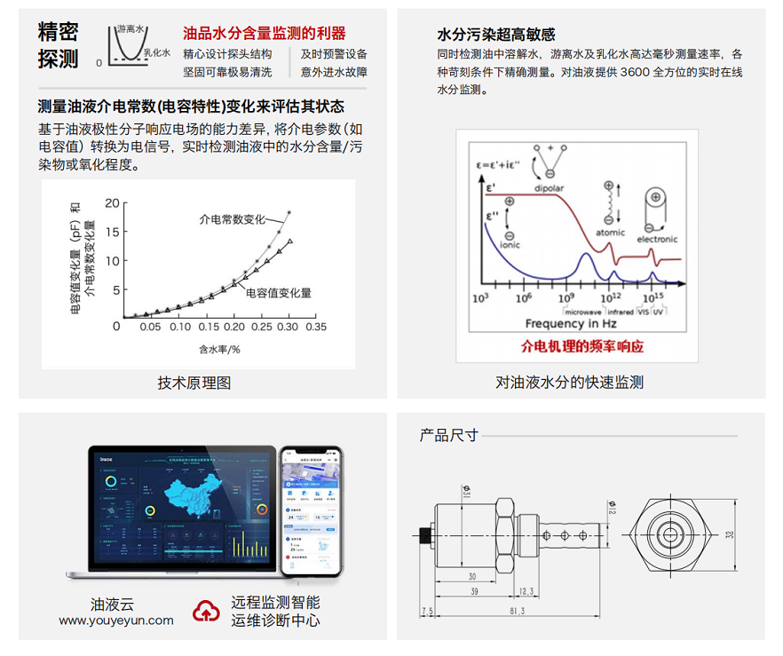 油中含水量在線檢測傳感器:設(shè)備潤滑管理的智能守護者 圖3