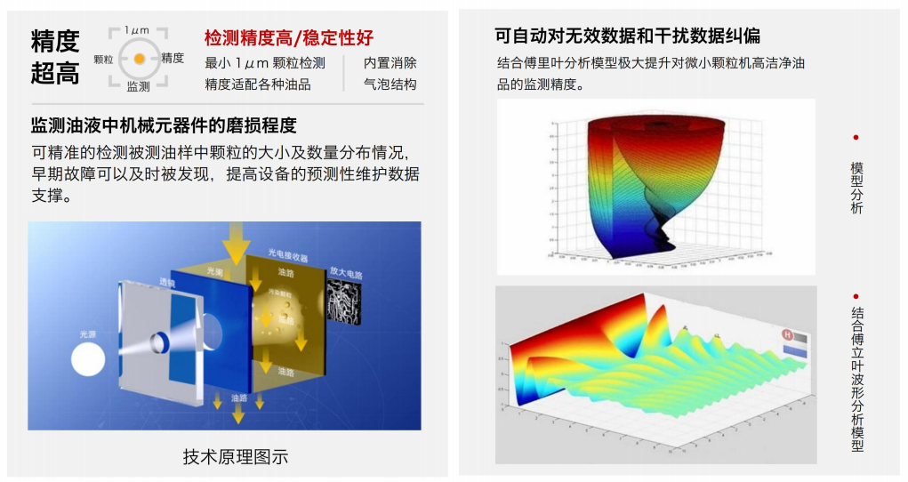 油液顆粒度在線檢測傳感器:關(guān)鍵技術(shù)與典型應(yīng)用場景 圖2