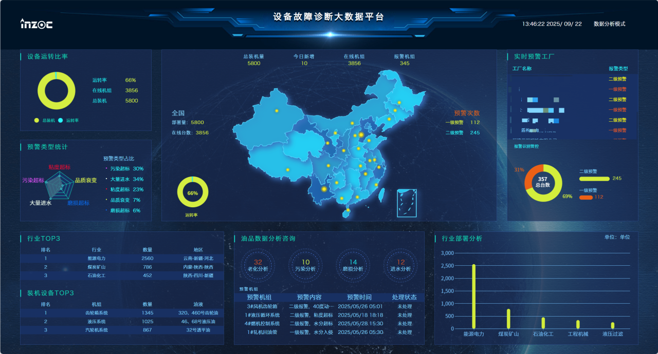 從 PHM 技術(shù)視角看:船用燃?xì)廨啓C(jī)油液監(jiān)測的困境與破局路徑 圖4