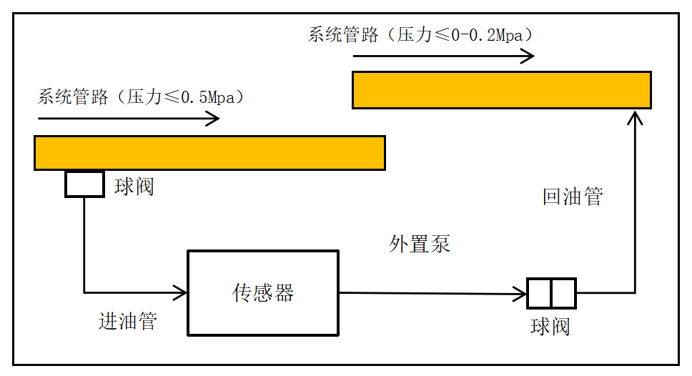 GYD12(A)礦用本安型油液質量監測傳感器安裝方式(附圖)6