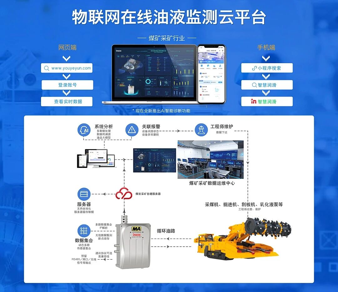 2025國際煤炭采礦展來襲，鎖定E4317智火柴展位，解鎖礦山裝備安全潤滑方案 圖4