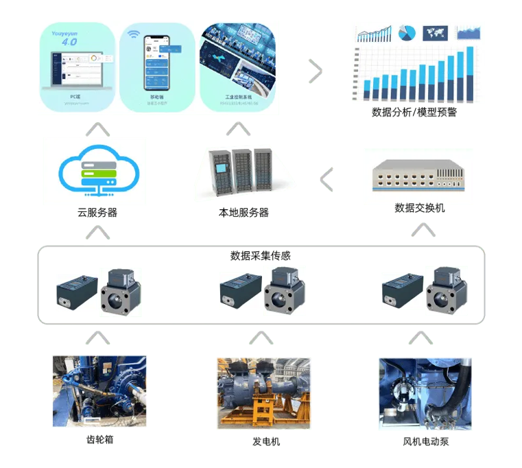 智能化齒輪箱油液監測系統:如何減少維護成本與故障風險 圖2