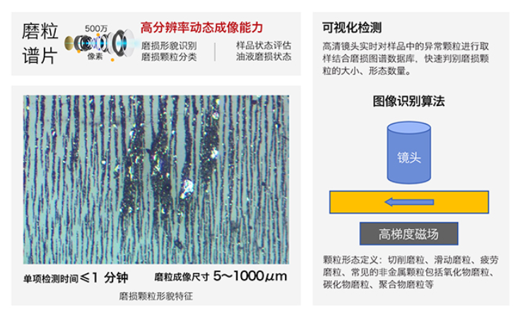 智火柴全新IBE系列油液鐵譜磨損傳感器,助力工業(yè)智能維護升級 圖2